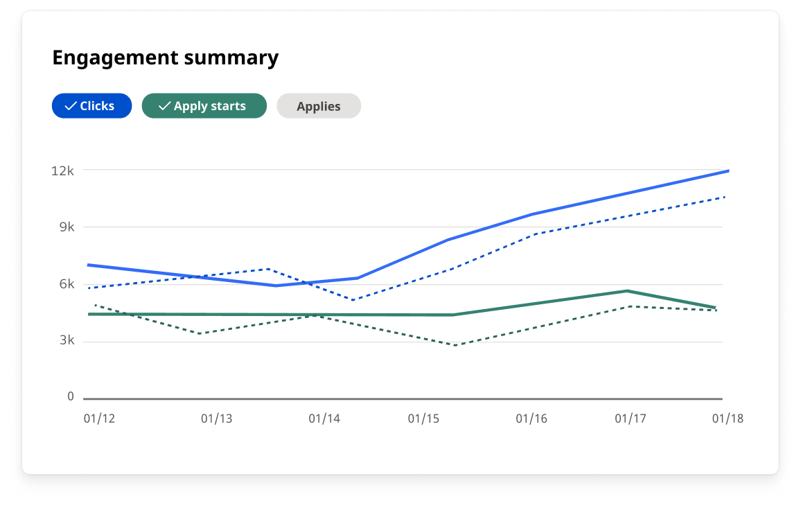 Engagement Summary
